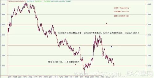 外汇市场里的价值投资理念