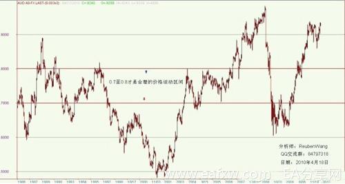 外汇市场里的价值投资理念