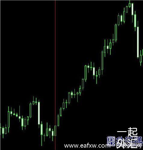 外汇“快赚”系统