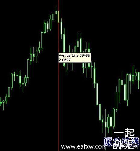 外汇“快赚”系统
