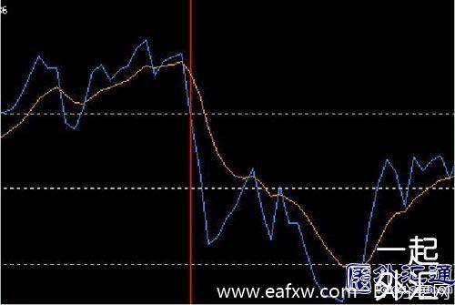 外汇“快赚”系统