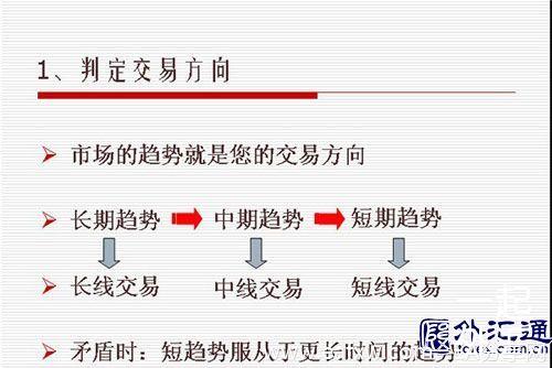 如何做一笔系统化的交易?