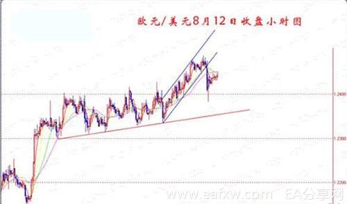 如何做一笔系统化的交易?