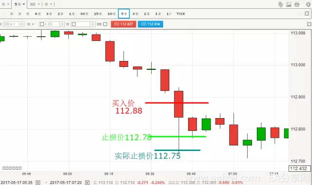 图片[1]_什么是滑点_EAAI.TOP_EA分享网_交易学习APP_EA交易爱好者联盟