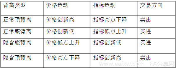 图片[1]_外汇交易技巧概述_EAAI.TOP_EA分享网_交易学习APP_EA交易爱好者联盟