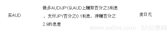 图片[2]_外汇交易技巧概述_EAAI.TOP_EA分享网_交易学习APP_EA交易爱好者联盟