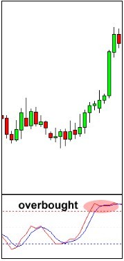 图片[2]_外汇技术分析常用技术指标学习3 – 随机指标 (K_EAAI.TOP_EA分享网_交易学习APP_EA交易爱好者联盟