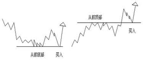 图片[3]_外汇技术分析：江恩理论之江恩买卖十二法则_EAAI.TOP_EA智汇_交易学习APP