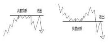 图片[4]_外汇技术分析：江恩理论之江恩买卖十二法则_EAAI.TOP_EA智汇_交易学习APP