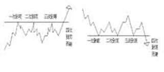 图片[5]_外汇技术分析：江恩理论之江恩买卖十二法则_EAAI.TOP_EA智汇_交易学习APP