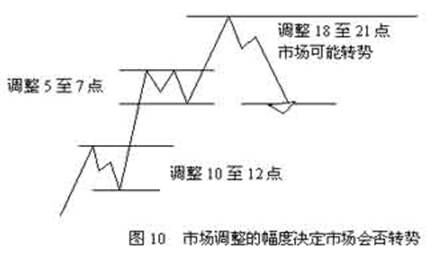 图片[9]_外汇技术分析：江恩理论之江恩买卖十二法则_EAAI.TOP_EA智汇_交易学习APP