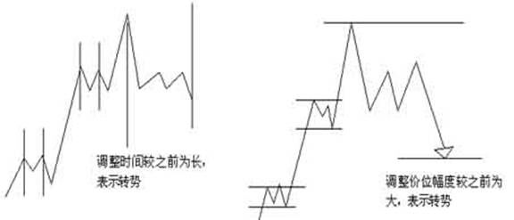 图片[11]_外汇技术分析：江恩理论之江恩买卖十二法则_EAAI.TOP_EA智汇_交易学习APP