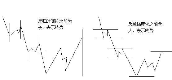 图片[12]_外汇技术分析：江恩理论之江恩买卖十二法则_EAAI.TOP_EA智汇_交易学习APP