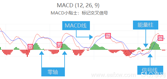 外汇学习之技术指标如云，简单又好用的数这四个！