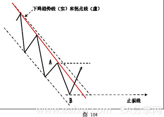 图片[2]_外汇技术分析 – ​K线在外汇趋势交易法中的应用_EAAI.TOP_EA分享网_交易学习APP_EA交易爱好者联盟