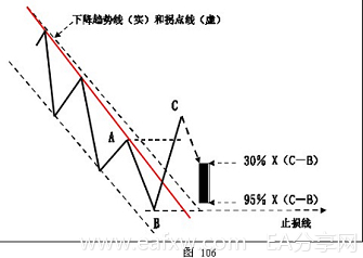 图片[4]_外汇技术分析 – ​K线在外汇趋势交易法中的应用_EAAI.TOP_EA分享网_交易学习APP_EA交易爱好者联盟