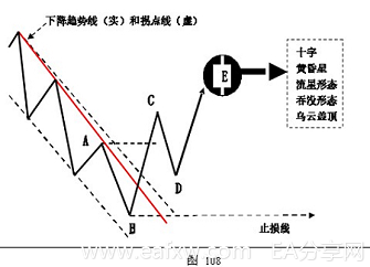 图片[6]_外汇技术分析 – ​K线在外汇趋势交易法中的应用_EAAI.TOP_EA分享网_交易学习APP_EA交易爱好者联盟