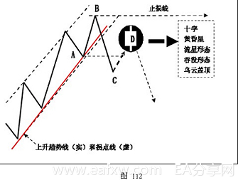 图片[10]_外汇技术分析 – ​K线在外汇趋势交易法中的应用_EAAI.TOP_EA分享网_交易学习APP_EA交易爱好者联盟