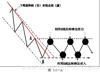 图片[13]_外汇技术分析 – ​K线在外汇趋势交易法中的应用_EAAI.TOP_EA分享网_交易学习APP_EA交易爱好者联盟