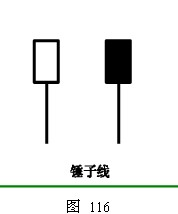 图片[15]_外汇技术分析 – ​K线在外汇趋势交易法中的应用_EAAI.TOP_EA分享网_交易学习APP_EA交易爱好者联盟