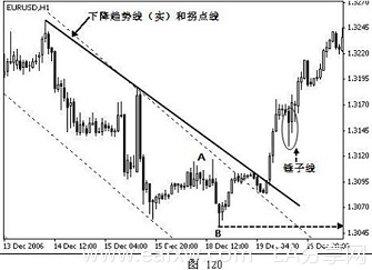 图片[19]_外汇技术分析 – ​K线在外汇趋势交易法中的应用_EAAI.TOP_EA分享网_交易学习APP_EA交易爱好者联盟