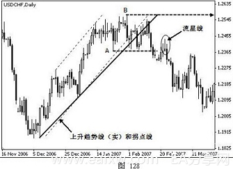 图片[27]_外汇技术分析 – ​K线在外汇趋势交易法中的应用_EAAI.TOP_EA分享网_交易学习APP_EA交易爱好者联盟