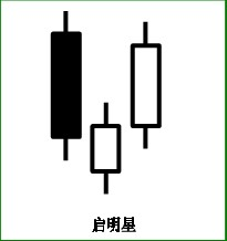 图片[30]_外汇技术分析 – ​K线在外汇趋势交易法中的应用_EAAI.TOP_EA分享网_交易学习APP_EA交易爱好者联盟