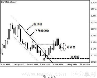 图片[33]_外汇技术分析 – ​K线在外汇趋势交易法中的应用_EAAI.TOP_EA分享网_交易学习APP_EA交易爱好者联盟