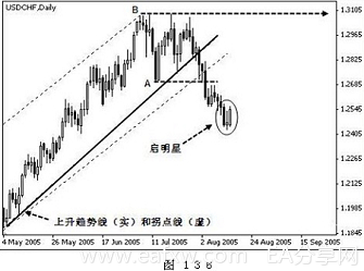 图片[35]_外汇技术分析 – ​K线在外汇趋势交易法中的应用_EAAI.TOP_EA分享网_交易学习APP_EA交易爱好者联盟