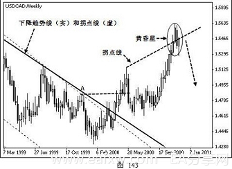 图片[41]_外汇技术分析 – ​K线在外汇趋势交易法中的应用_EAAI.TOP_EA分享网_交易学习APP_EA交易爱好者联盟