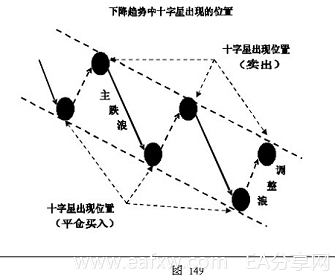 图片[47]_外汇技术分析 – ​K线在外汇趋势交易法中的应用_EAAI.TOP_EA分享网_交易学习APP_EA交易爱好者联盟
