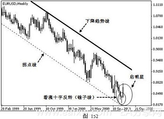 图片[50]_外汇技术分析 – ​K线在外汇趋势交易法中的应用_EAAI.TOP_EA分享网_交易学习APP_EA交易爱好者联盟