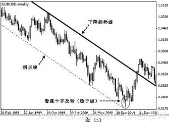 图片[51]_外汇技术分析 – ​K线在外汇趋势交易法中的应用_EAAI.TOP_EA分享网_交易学习APP_EA交易爱好者联盟