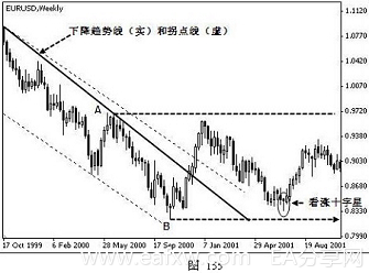 图片[53]_外汇技术分析 – ​K线在外汇趋势交易法中的应用_EAAI.TOP_EA分享网_交易学习APP_EA交易爱好者联盟