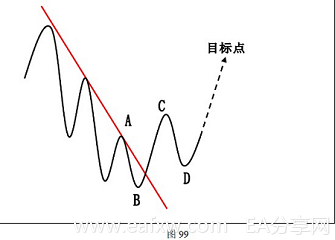 图片[1]_外汇技术分析之使用波浪理论计算和确定盈利目_EAAI.TOP_EA智汇_交易学习APP