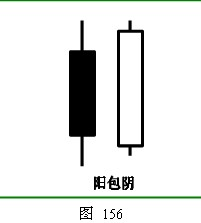 图片[54]_外汇技术分析 – ​K线在外汇趋势交易法中的应用_EAAI.TOP_EA分享网_交易学习APP_EA交易爱好者联盟