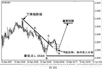 图片[3]_外汇技术分析之使用波浪理论计算和确定盈利目_EAAI.TOP_EA智汇_交易学习APP