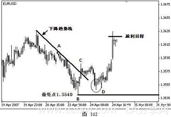图片[4]_外汇技术分析之使用波浪理论计算和确定盈利目_EAAI.TOP_EA智汇_交易学习APP