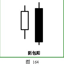 图片[62]_外汇技术分析 – ​K线在外汇趋势交易法中的应用_EAAI.TOP_EA分享网_交易学习APP_EA交易爱好者联盟