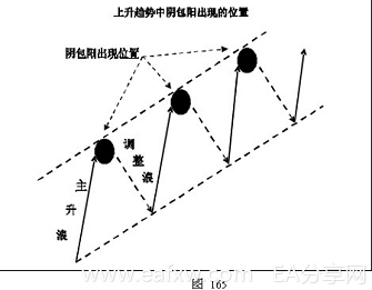 图片[63]_外汇技术分析 – ​K线在外汇趋势交易法中的应用_EAAI.TOP_EA分享网_交易学习APP_EA交易爱好者联盟