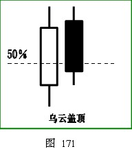 图片[69]_外汇技术分析 – ​K线在外汇趋势交易法中的应用_EAAI.TOP_EA分享网_交易学习APP_EA交易爱好者联盟