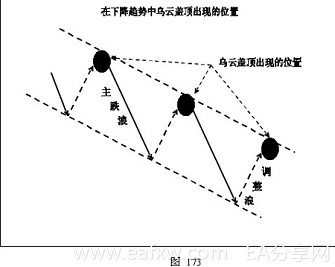 图片[71]_外汇技术分析 – ​K线在外汇趋势交易法中的应用_EAAI.TOP_EA分享网_交易学习APP_EA交易爱好者联盟