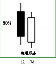 图片[76]_外汇技术分析 – ​K线在外汇趋势交易法中的应用_EAAI.TOP_EA分享网_交易学习APP_EA交易爱好者联盟