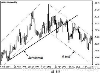 图片[82]_外汇技术分析 – ​K线在外汇趋势交易法中的应用_EAAI.TOP_EA分享网_交易学习APP_EA交易爱好者联盟