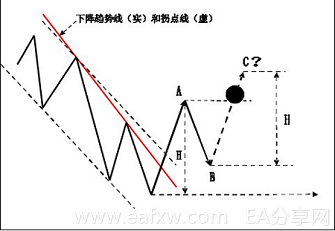 图片[15]_外汇技术分析之主浪和调整浪的特性_EAAI.TOP_EA分享网_交易学习APP_EA交易爱好者联盟