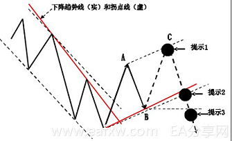 图片[16]_外汇技术分析之主浪和调整浪的特性_EAAI.TOP_EA分享网_交易学习APP_EA交易爱好者联盟