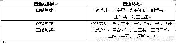 图片[2]_外汇蜡烛图8 – 外汇交易日本蜡烛图（K线图）学习_EAAI.TOP_EA智汇_交易学习APP
