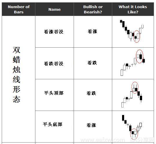 图片[2]_外汇蜡烛图7 – 外汇蜡烛线形态（外汇K线形态）汇_EAAI.TOP_EA智汇_交易学习APP