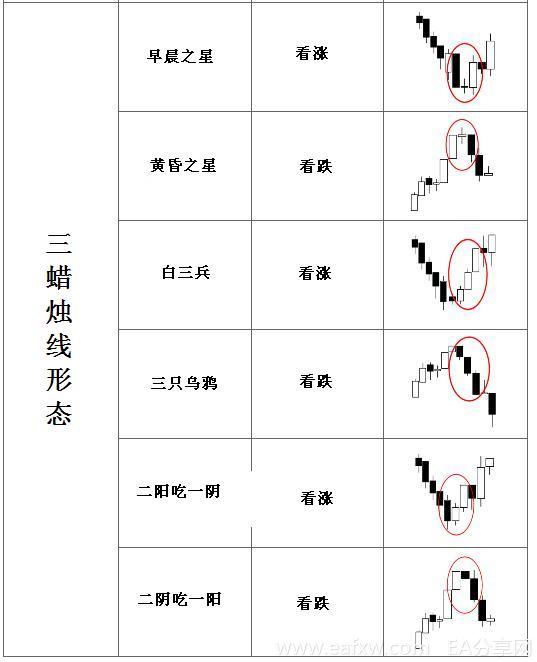 图片[3]_外汇蜡烛图7 – 外汇蜡烛线形态（外汇K线形态）汇_EAAI.TOP_EA智汇_交易学习APP