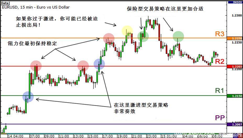 图片[1]_外汇交易技术分析之枢纽点 4 – 如何利用枢纽点交_EAAI.TOP_EA分享网_交易学习APP_EA交易爱好者联盟